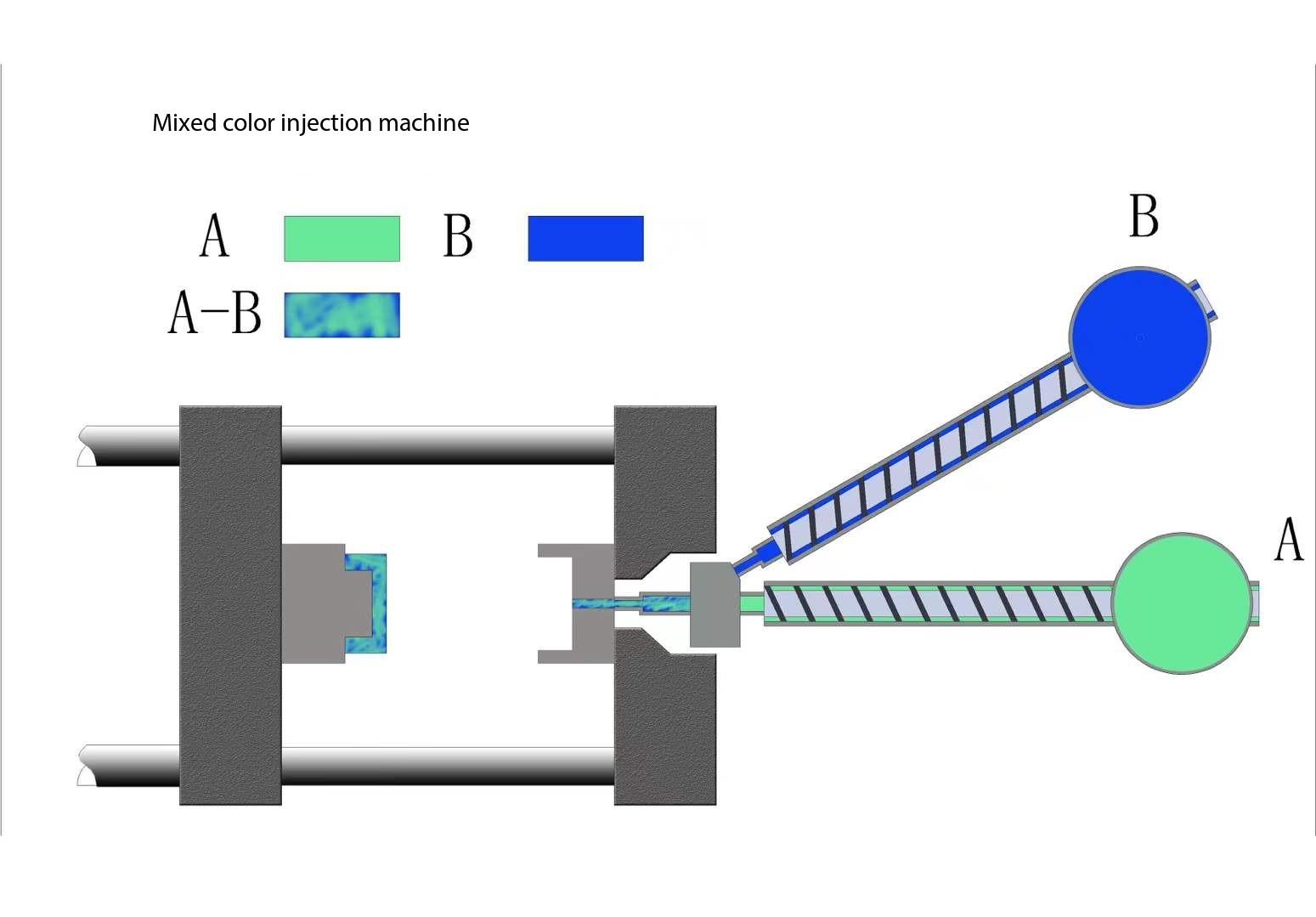 Mixed-color injection molding machine.