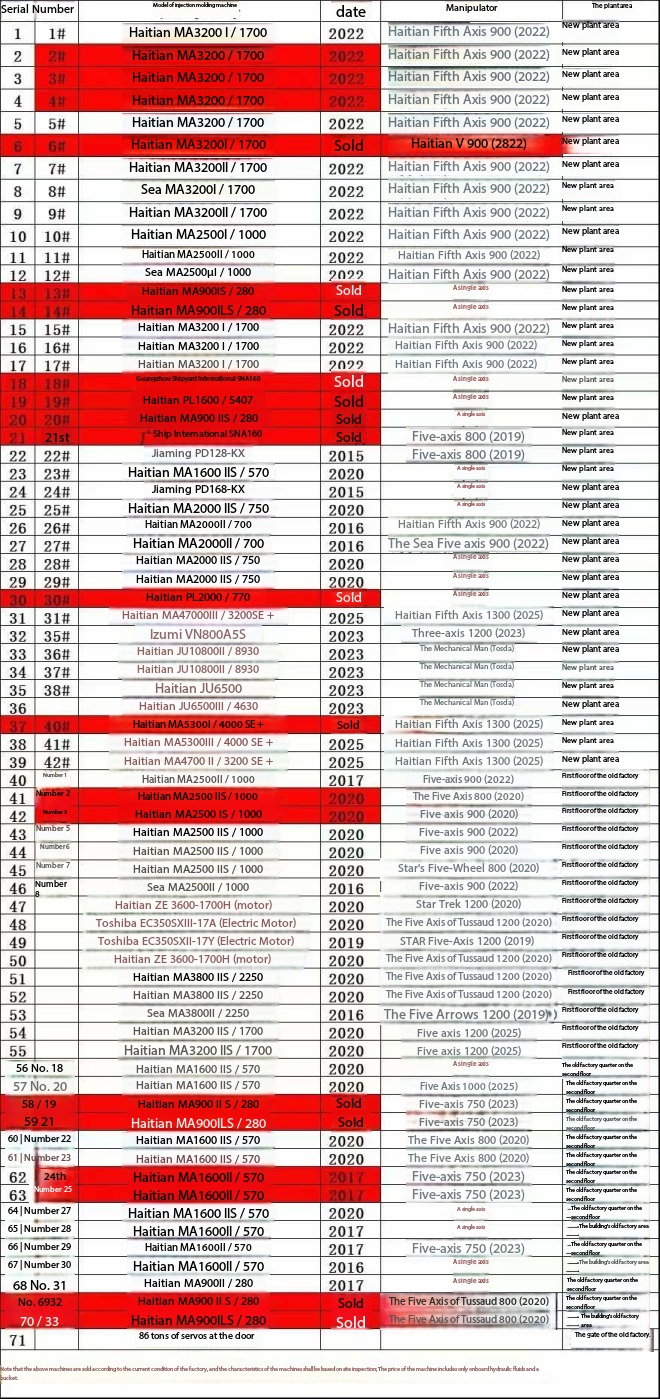 Injection molding machine.
