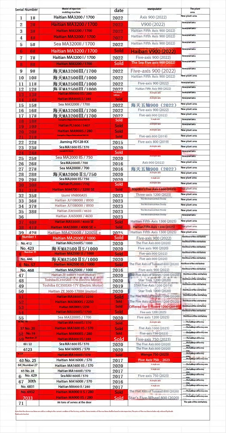 Injection molding machine.